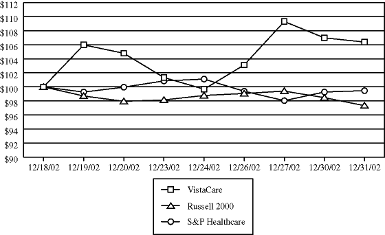 (PERFORMANCE GRAPH)